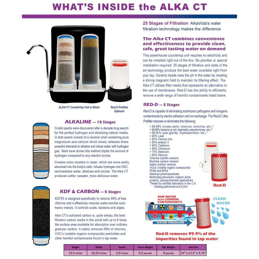 ALKACT (Counter top) - Clean River Water Store