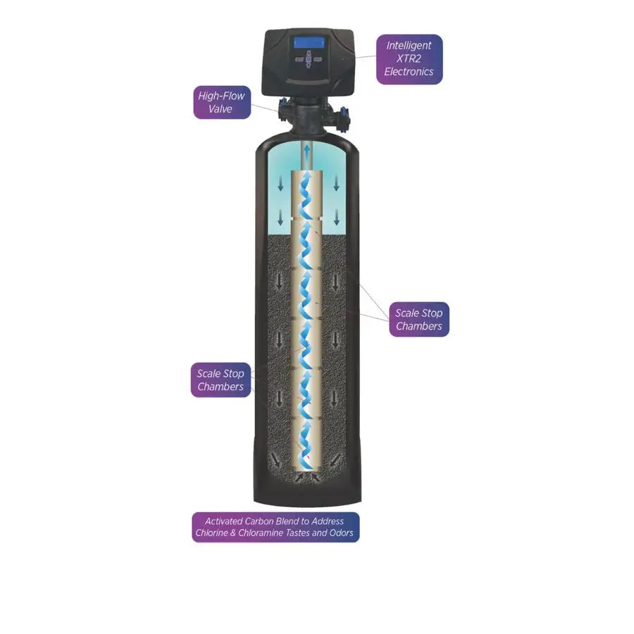 Protector XC & Alka75 - Clean River Water Store