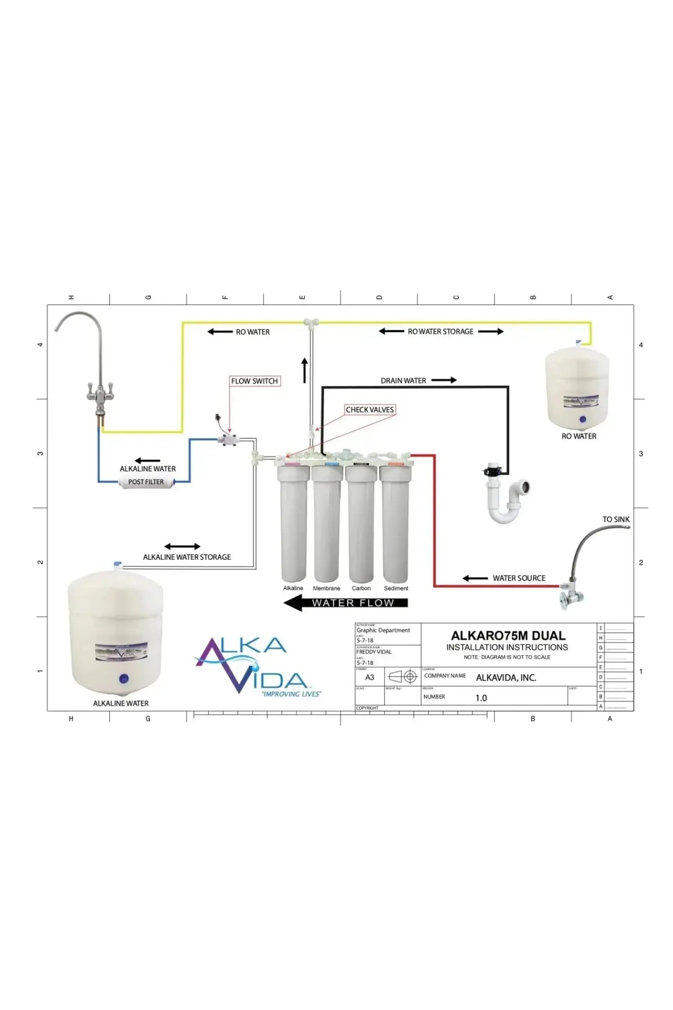 ALKA75 DUAL - Clean River Water Store