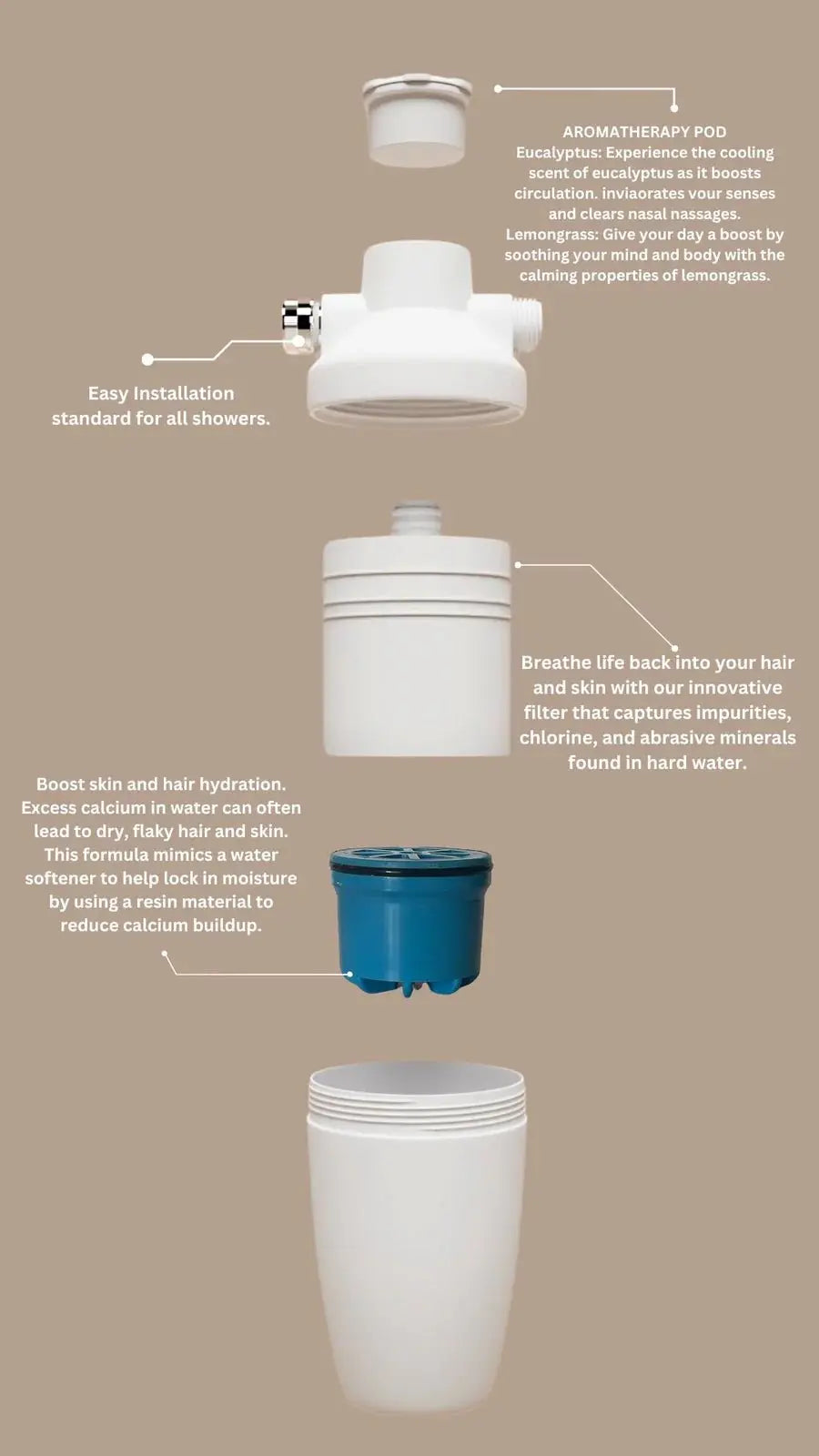 ANTI - FRIZZ POD - Clean River Water Store