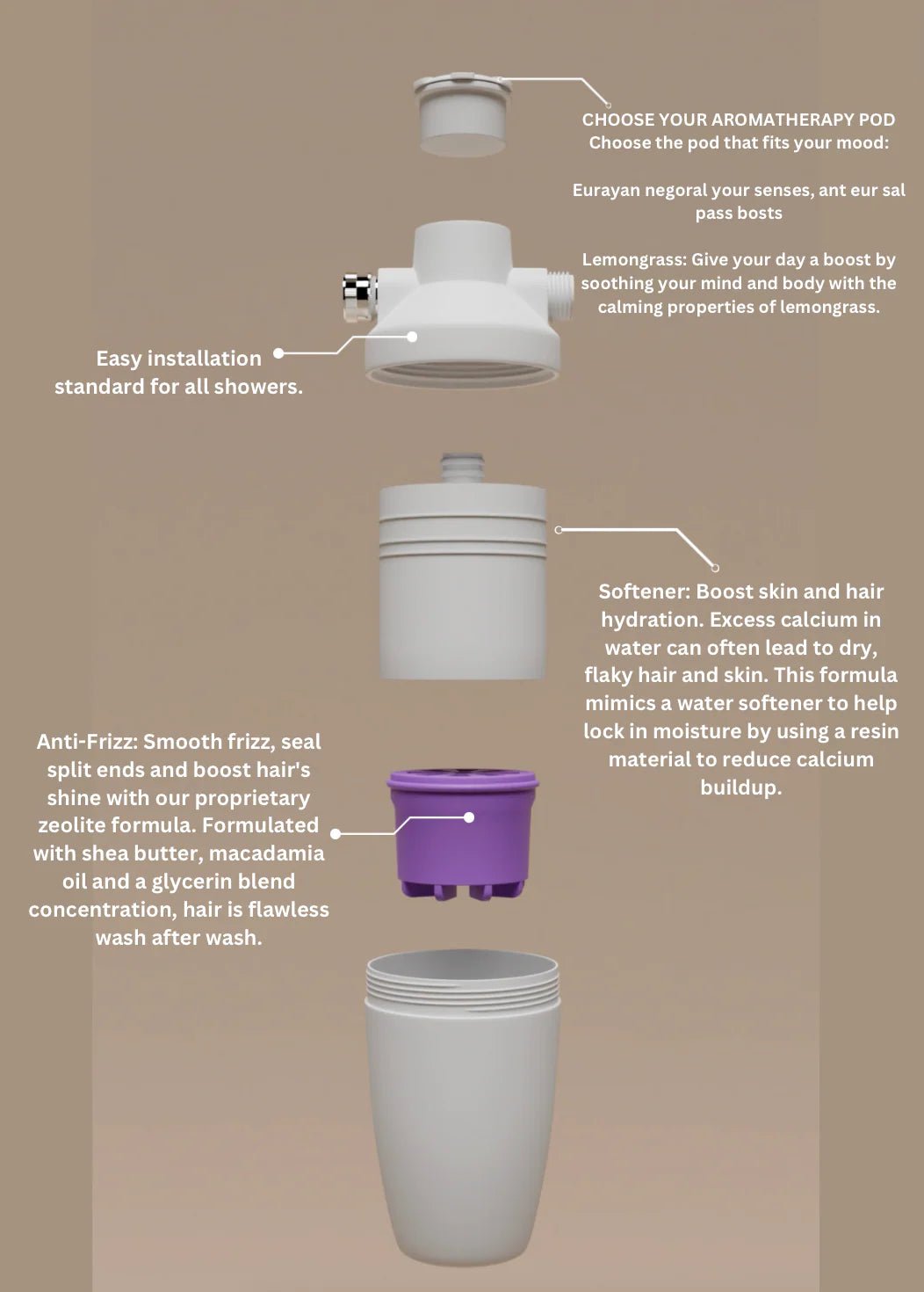 Anti-Frizz Pod - Clean River Water Store